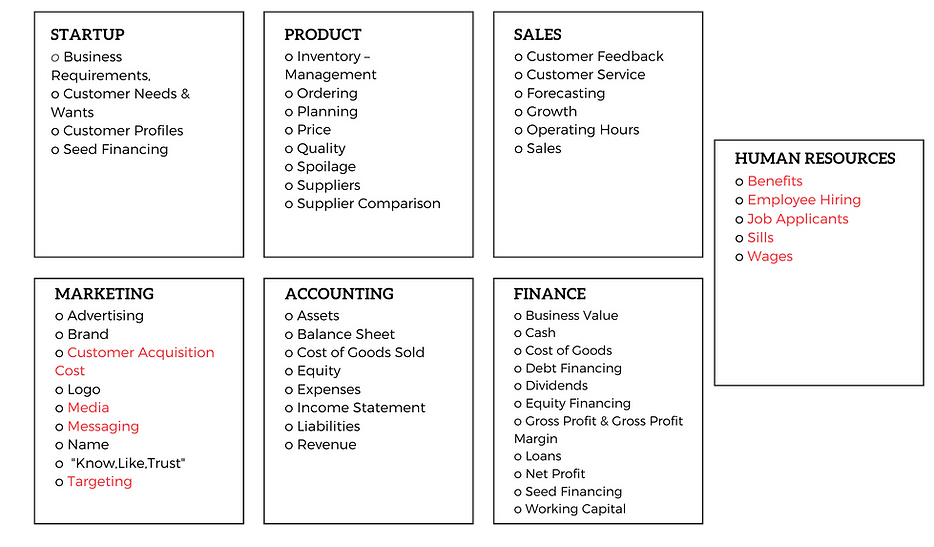 skills you will develop