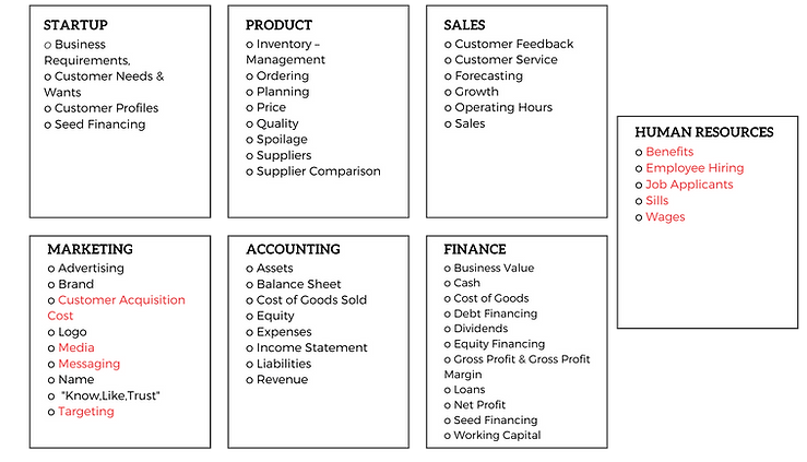 skills you will develop