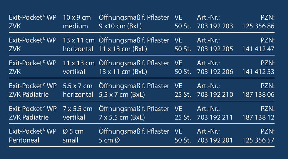 Übersichtstabelle Exit Pocket ®WP Größen