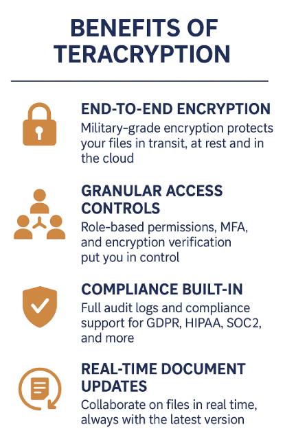 Benefits of TeraCryption