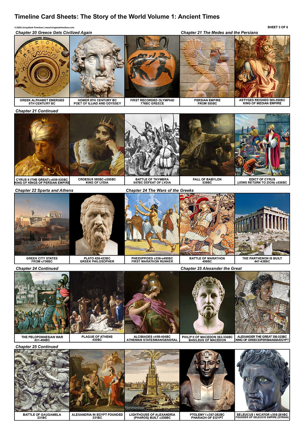 Thumbnail: The Story of the World 1: Ancient Times - Timeline Cards and Poster Pack