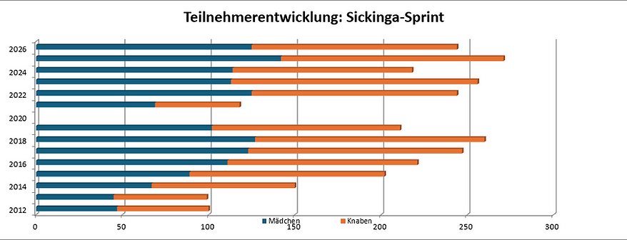 TN-Entwicklung_2026.png