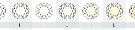 The 4 C's of Diamonds: Color