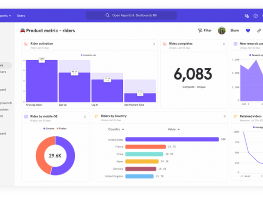 What is Mixpanel? 4 Best Practices and 5 Alternatives