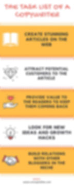 what copywriters do - a list of taks
