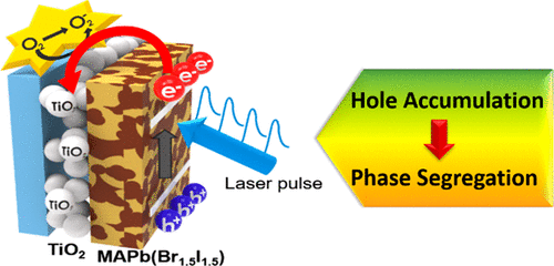 TOC - TiO2-Assisted Halide Ion Segregati