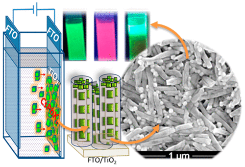 TOC - Hierarchical arrays of cesium lead