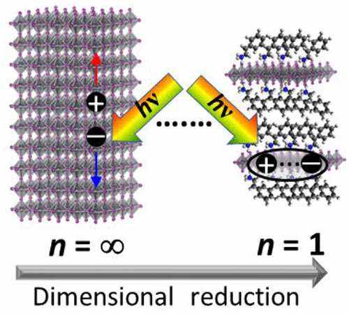 TOC - Charge Carrier Recombination Dynam