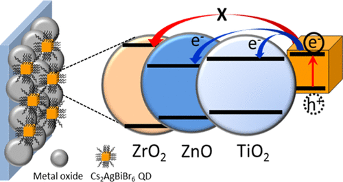 TOC - Charge Injection from Excited Cs2A