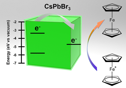 TOC - Probing Perovskite Photocatalysis.