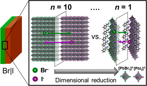 TOC - Suppressed Halide Ion Migration in