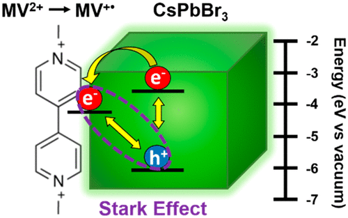 TOC - Perovskite Photocatalysis. Methyl 