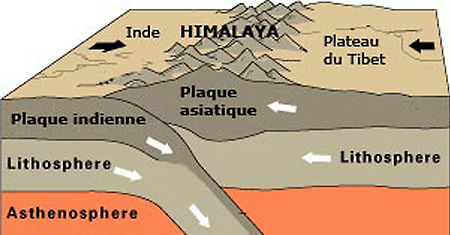 Orogenese himalayenne 1.jpg