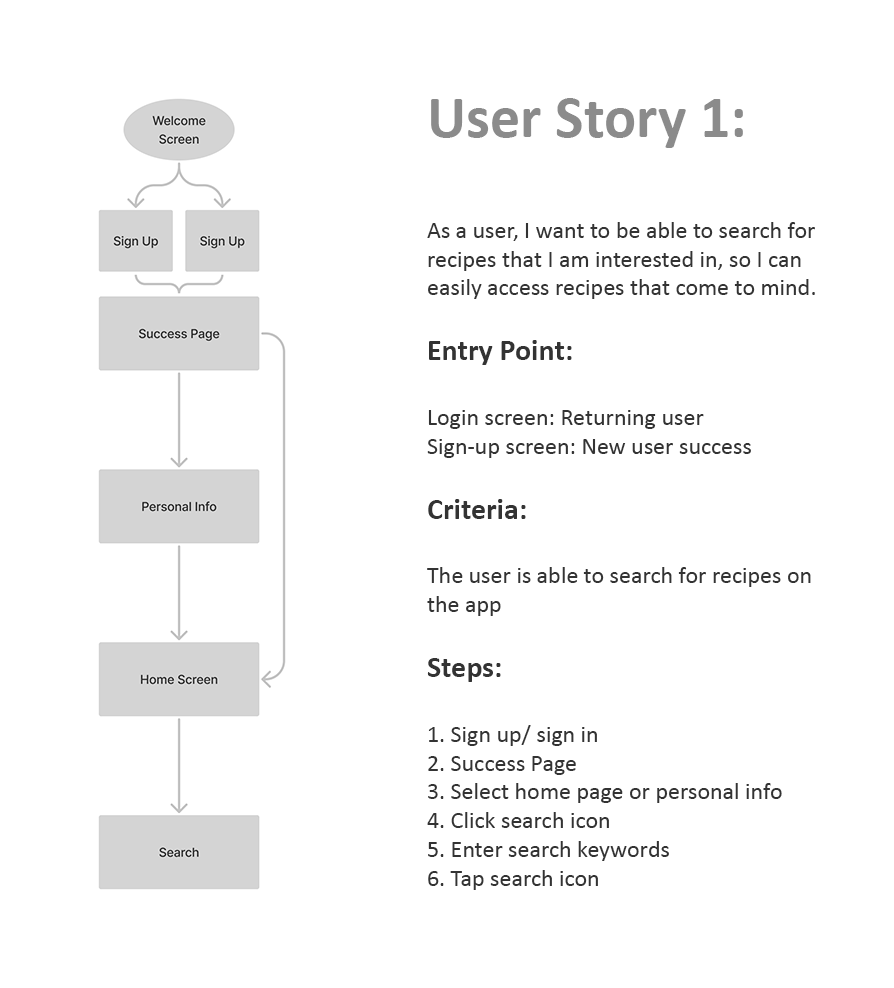 user flow.png