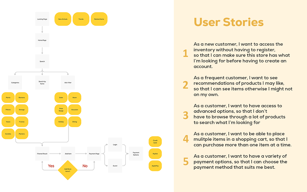 flow diagram chart.png