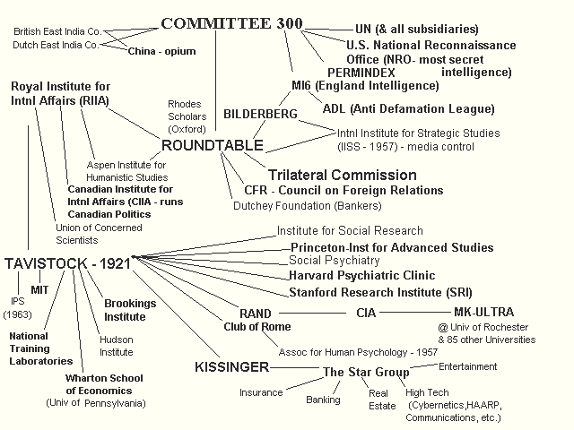 300 Committee