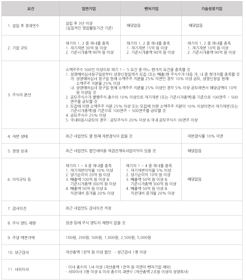 코스탁등록2.png