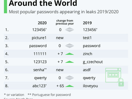 PasswordSpy  Torrent [Win/Mac] (2022)