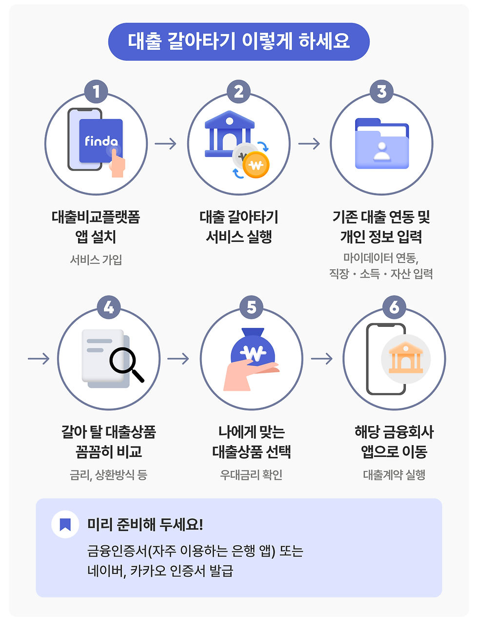 대출_갈아타기_방법_이미지