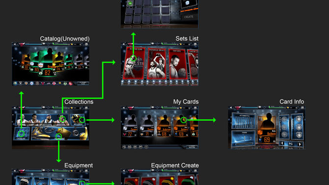 Original Catalog Flow