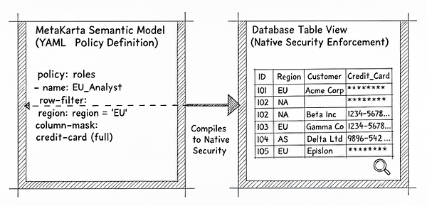 Native Security Inheritance.png