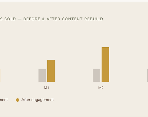Case study: Amazon listing optimisation and conversion strategy for Lumière Botanics