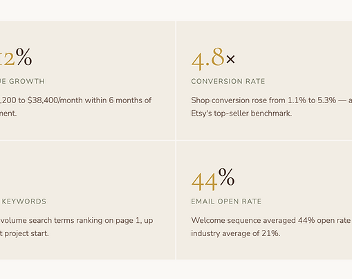 Case study: Etsy marketplace strategy and brand positioning for Maison Solène