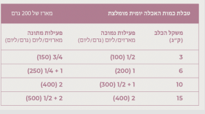 Thumbnail: Natsbi - natural nutrition for dogs based on pork and turkey 200 grams