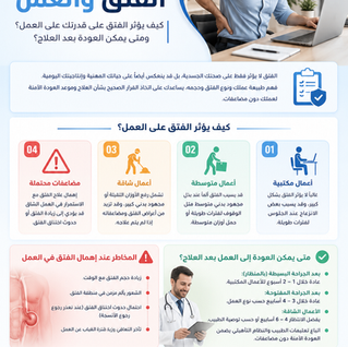 الإمساك المزمن وعلاقته بالفتق