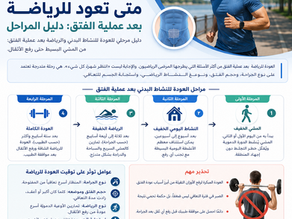 متى تعود للرياضة بعد عملية الفتق: دليل المراحل
