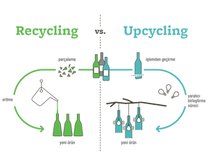 İleri Dönüşüm / Upcycle