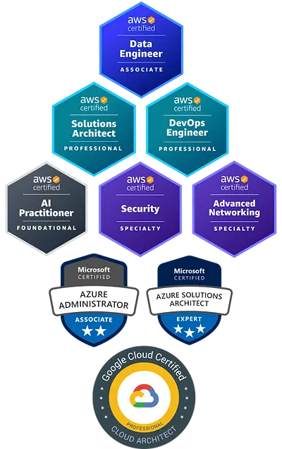 Cloudect's Cloud Certifications