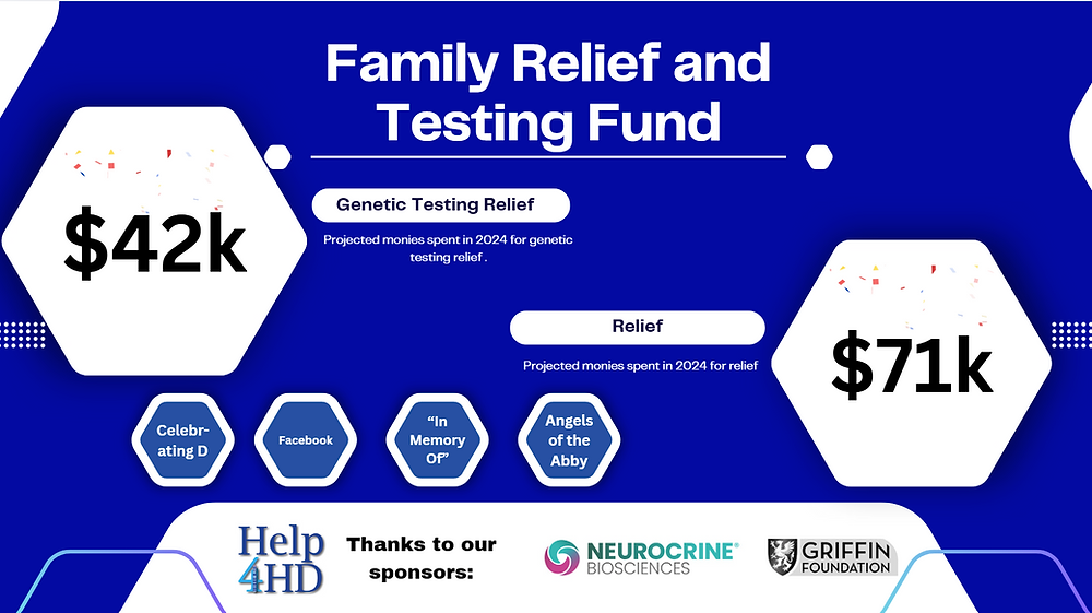Help 4 HD Family Relief Fund Gives $113,505 in Relief to Families in ...