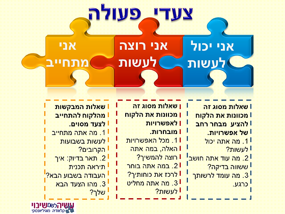 טיפול בדחיינות, ניהול זמן, שינוי הרגלים