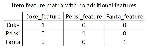 lightfm item feature no features.JPG