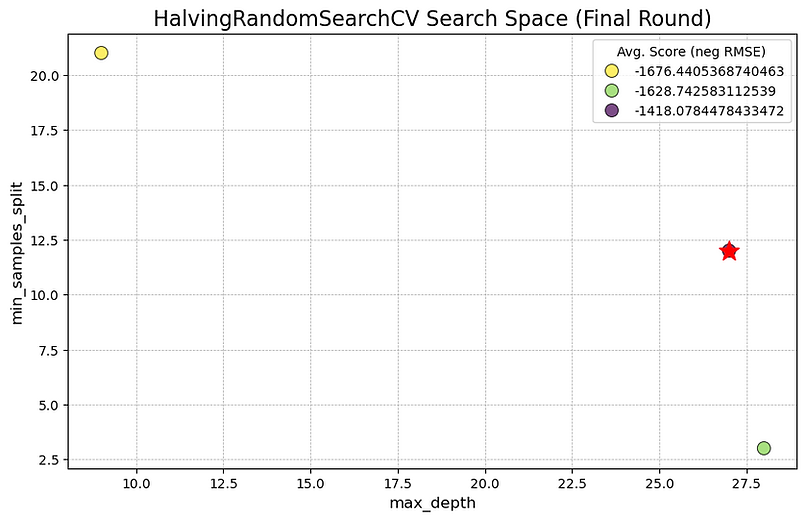 Halving search sklearn.png