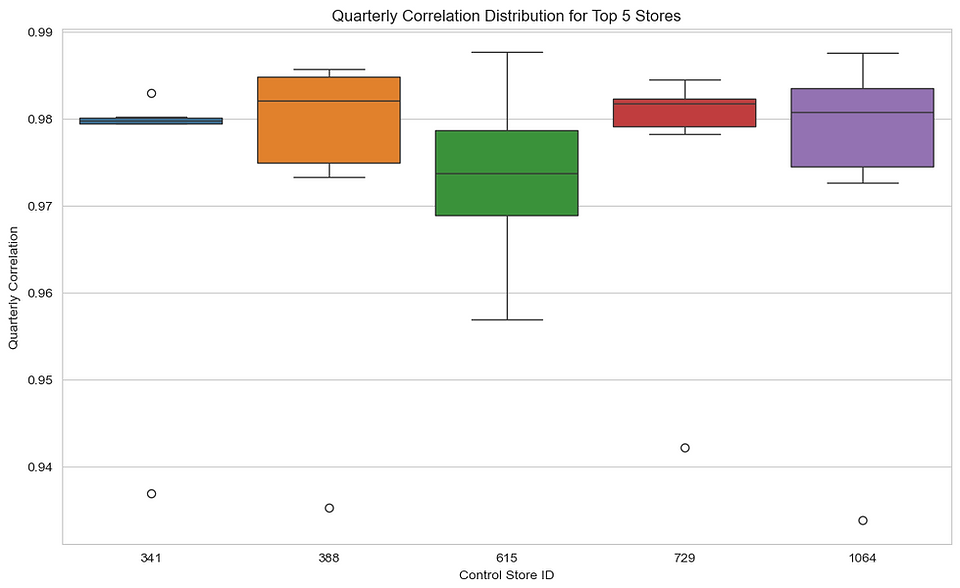PY causal impact windowed correlation.png