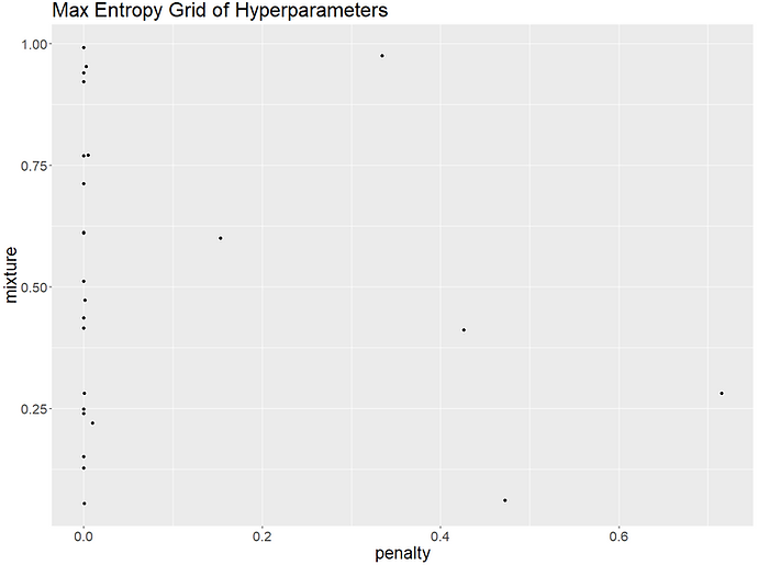 tidymodels entropygrid.PNG