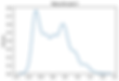 python sklearn robust scaler.png
