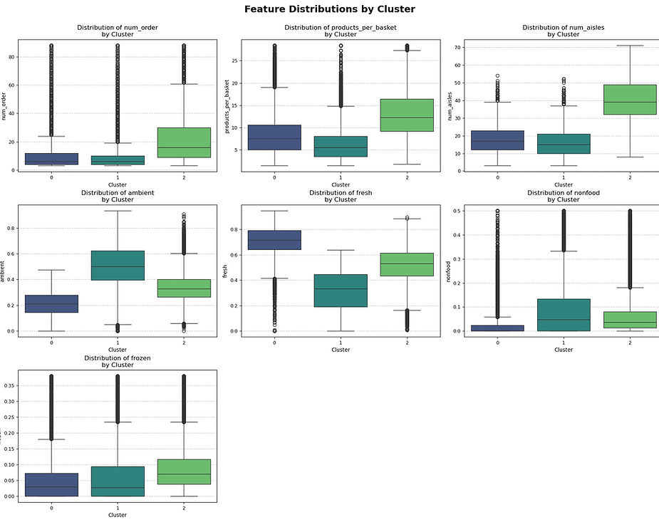 py final cluster box plots.png
