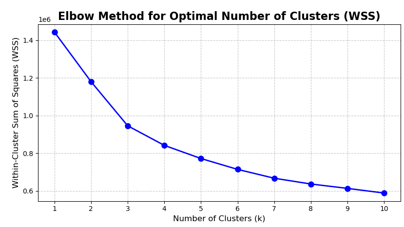 py elbow plot k means.png