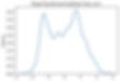 python sklearn box-cox transformer.png
