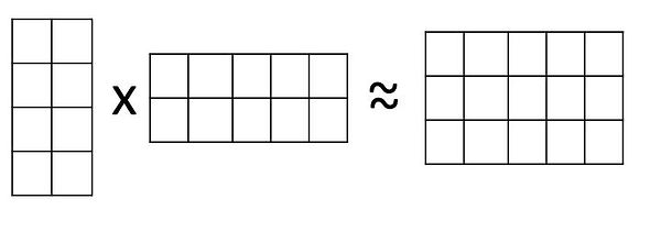 matrix multiplication.JPG