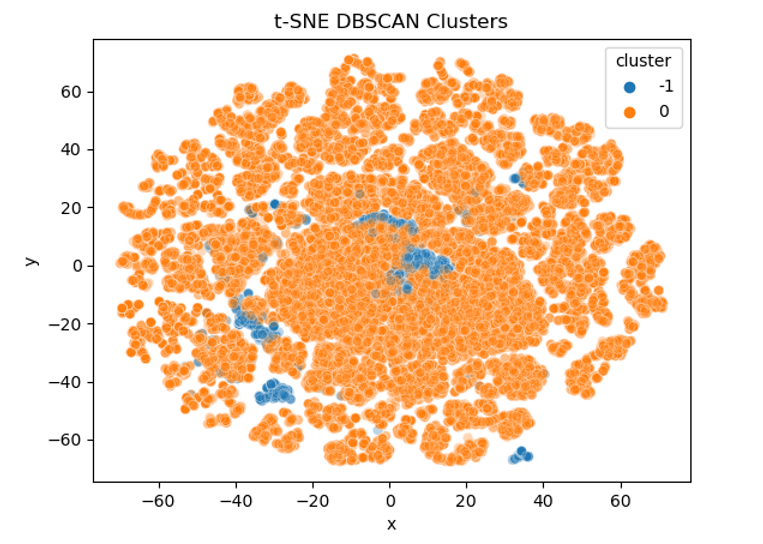 py dbscan tsne.png