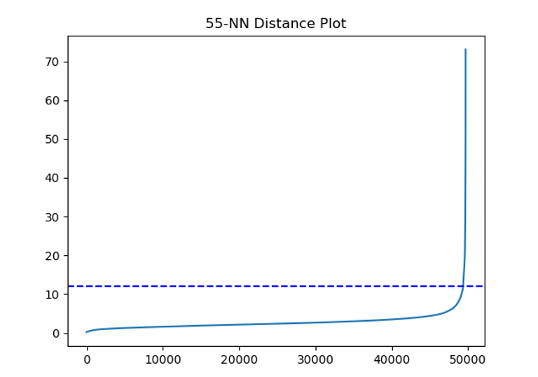 py dbscan distance plot.png