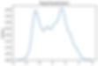 python sklearn yeo-johnson transformer.png