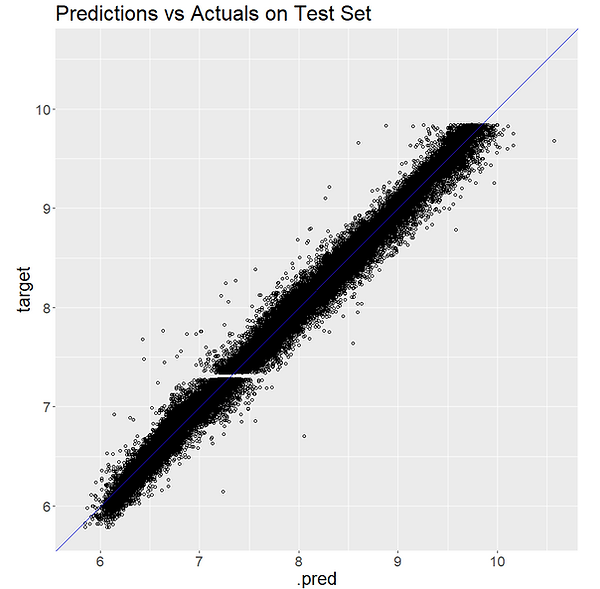 tidymodel tuned results.PNG