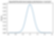 python sklearn quantile transformer normal.png