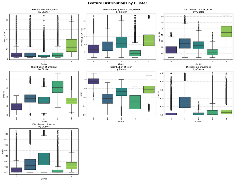 py 5 cluster feature plot.png