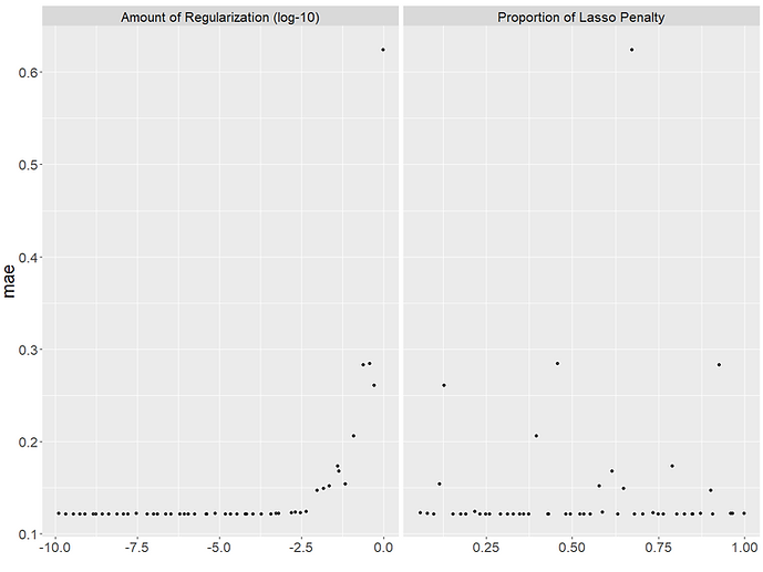tidymodels hyperparameter plot.PNG